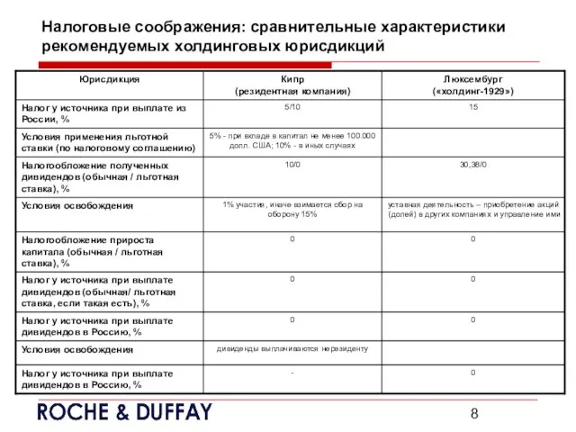 Налоговые соображения: сравнительные характеристики рекомендуемых холдинговых юрисдикций