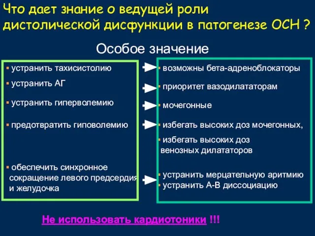 Что дает знание о ведущей роли дистолической дисфункции в патогенезе ОСН ?