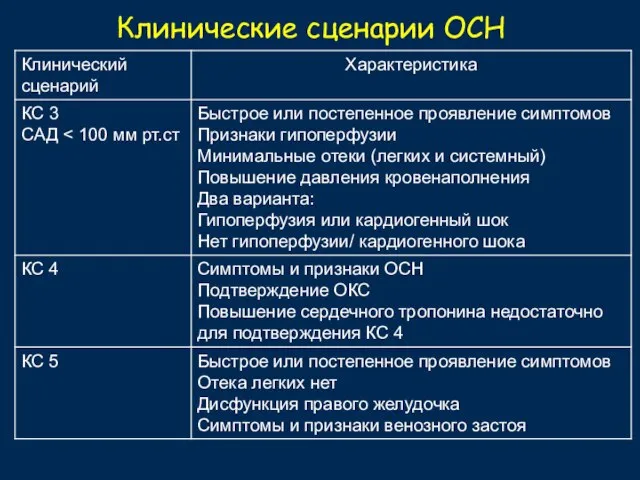 Клинические сценарии ОСН