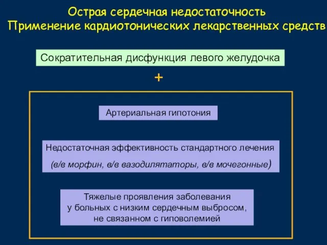 Артериальная гипотония Недостаточная эффективность стандартного лечения (в/в морфин, в/в вазодилятаторы, в/в мочегонные)