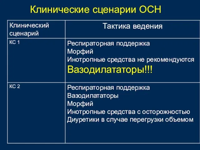 Клинические сценарии ОСН