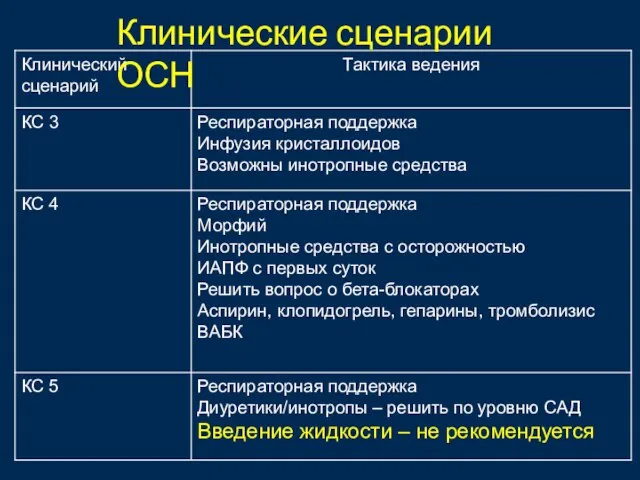 Клинические сценарии ОСН