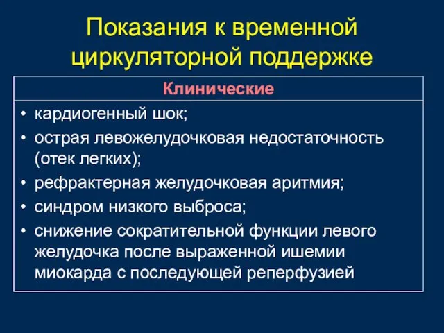 Показания к временной циркуляторной поддержке Клинические кардиогенный шок; острая левожелудочковая недостаточность (отек