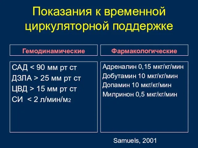 Показания к временной циркуляторной поддержке Гемодинамические САД ДЗЛА > 25 мм рт