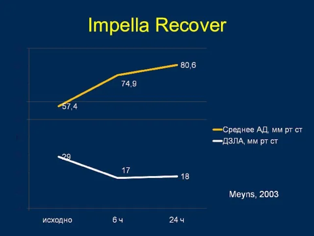 Impella Recover