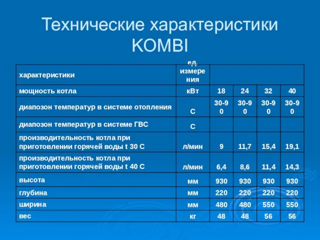 Технические характеристики KOMBI