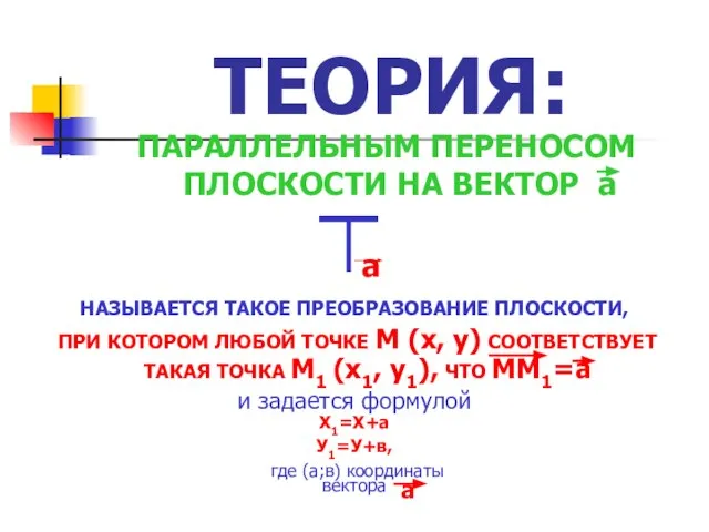 ТЕОРИЯ: ПАРАЛЛЕЛЬНЫМ ПЕРЕНОСОМ ПЛОСКОСТИ НА ВЕКТОР а а Х1=Х+а У1=У+в, где (а;в)