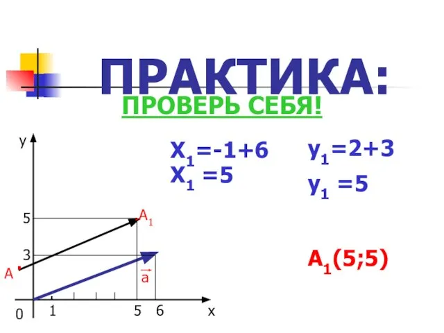 ПРАКТИКА: 0 1 . .А1 а Х1=-1+6 Х1 =5 у1=2+3 у1 =5