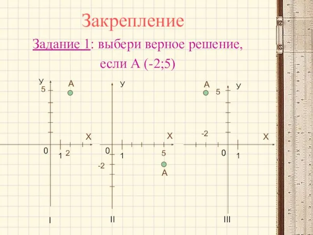 Закрепление Задание 1: выбери верное решение, если А (-2;5) А А А