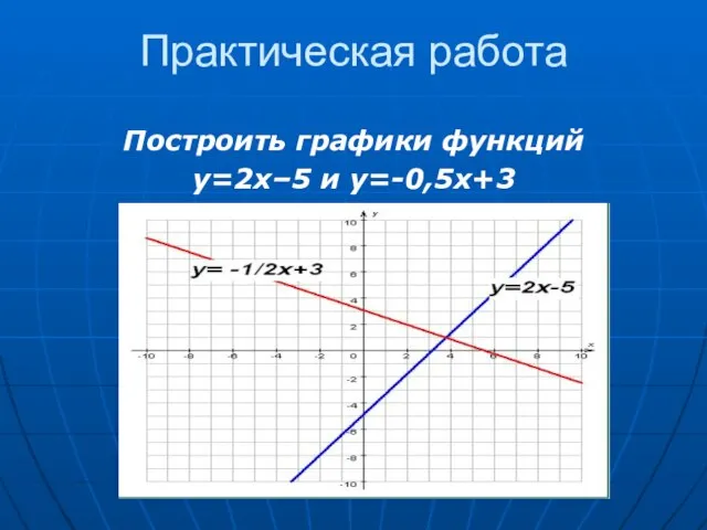 Практическая работа Построить графики функций y=2x–5 и y=-0,5x+3