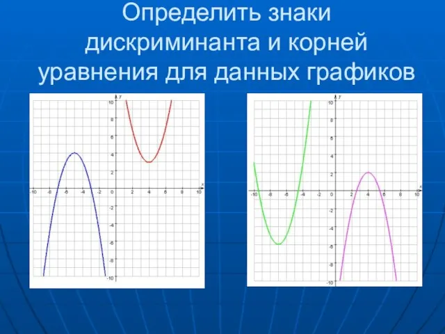 Определить знаки дискриминанта и корней уравнения для данных графиков