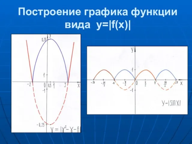 Построение графика функции вида у=|f(x)|