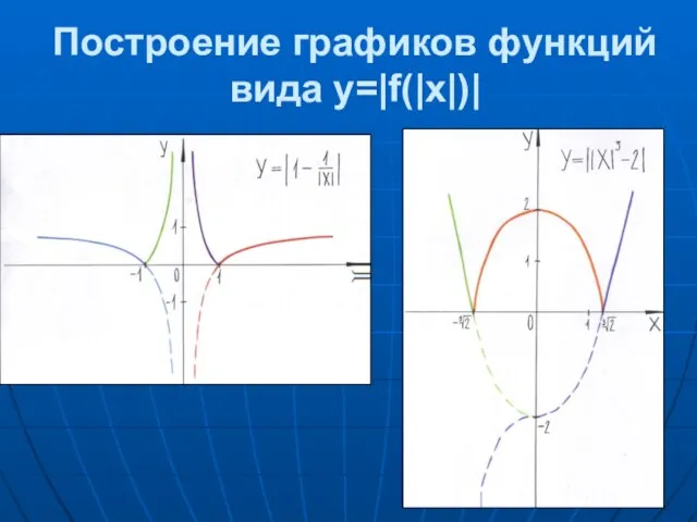 Построение графиков функций вида y=|f(|x|)|