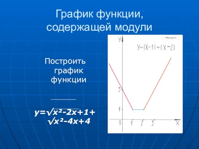 График функции, содержащей модули Построить график функции y=√x²-2x+1+ √x²-4x+4