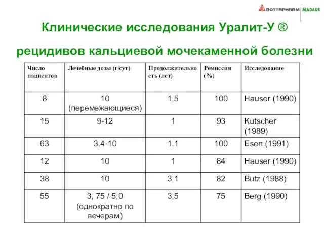 Клинические исследования Уралит-У ® рецидивов кальциевой мочекаменной болезни