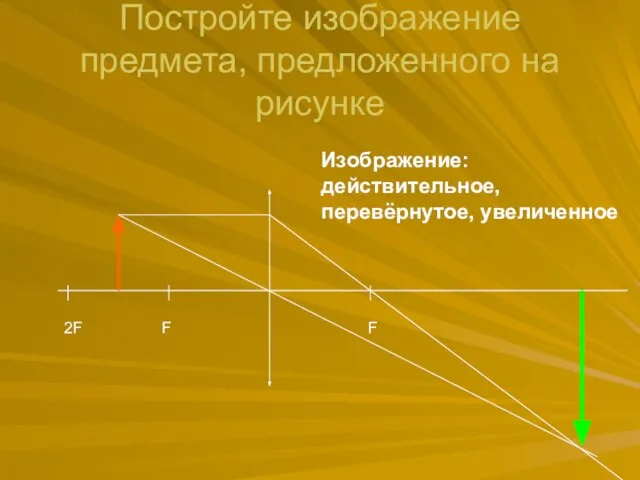 Постройте изображение предмета, предложенного на рисунке F 2F F Изображение: действительное, перевёрнутое, увеличенное