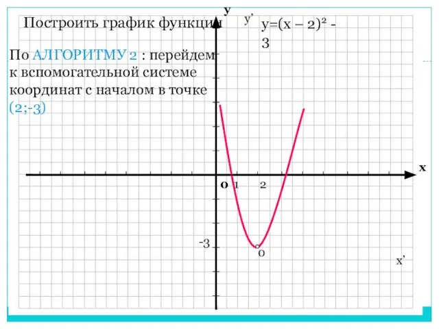 По АЛГОРИТМУ 2 : перейдем к вспомогательной системе координат с началом в