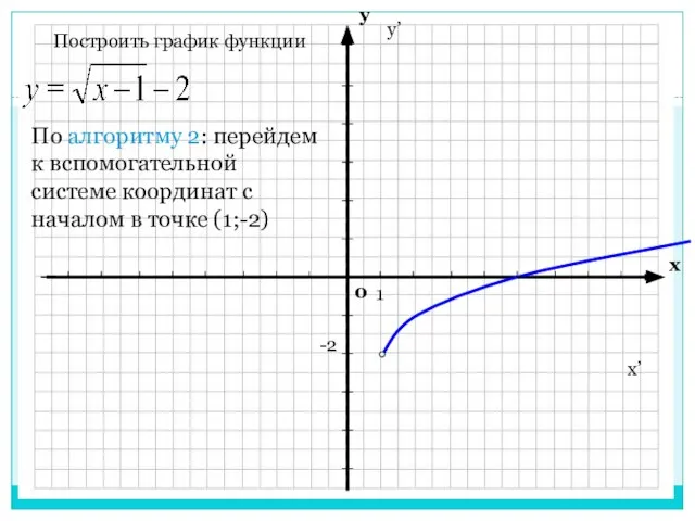 Построить график функции По алгоритму 2: перейдем к вспомогательной системе координат с