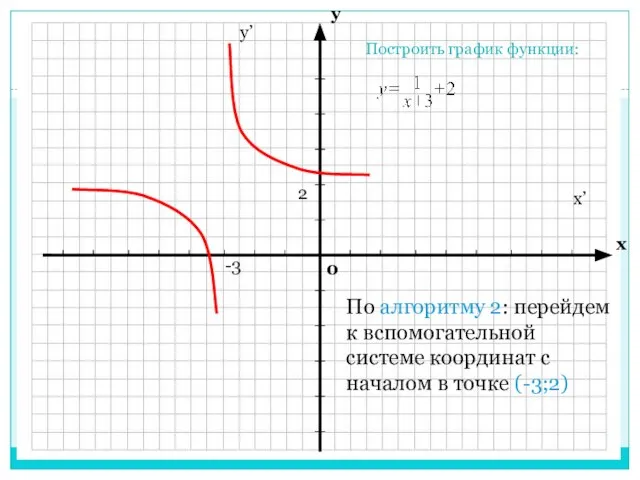 По алгоритму 2: перейдем к вспомогательной системе координат с началом в точке