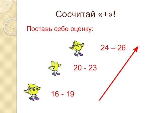 Сосчитай «+»! Поставь себе оценку: 24 – 26 20 - 23 16 - 19