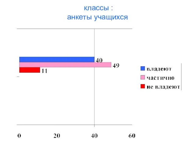 классы : анкеты учащихся