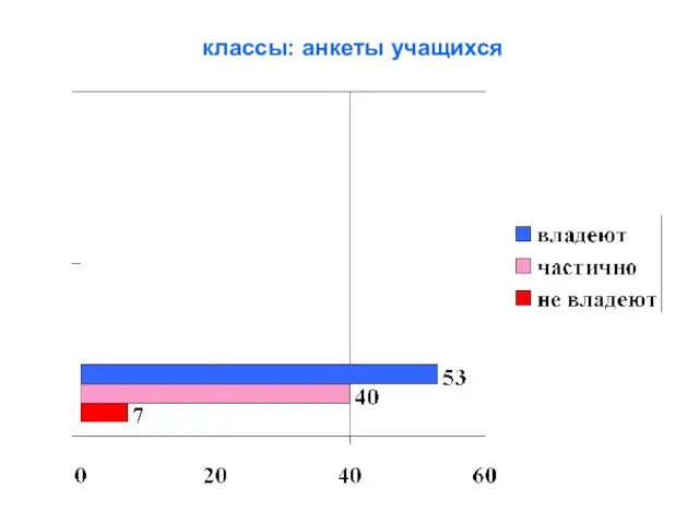 классы: анкеты учащихся