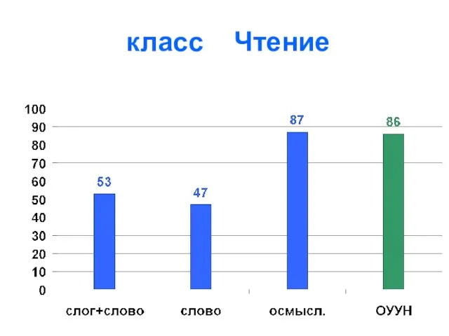 класс Чтение