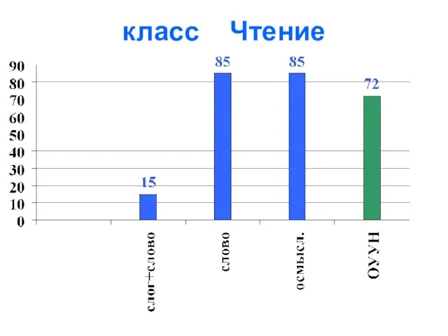 класс Чтение