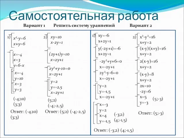 Самостоятельная работа Вариант 1 (5;2) (-4;-2,5) Ответ: (5;2) (-4;-2,5) Вариант 2 y(-2y+1)=-6