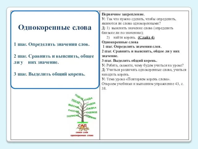 Однокоренные слова 1 шаг. Определить значения слов. 2 шаг. Сравнить и выяснить,