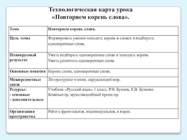 Технологическая карта урока «Повторяем корень слова».