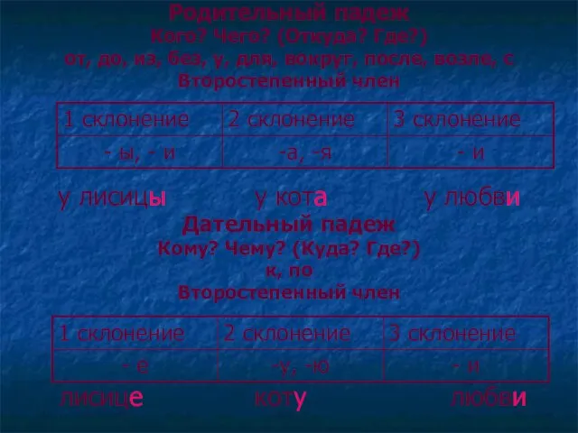 Родительный падеж Кого? Чего? (Откуда? Где?) от, до, из, без, у, для,