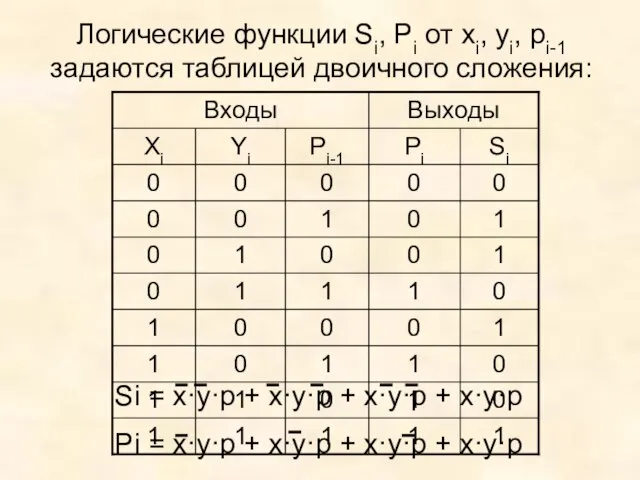 Логические функции Si, Pi от xi, yi, pi-1 задаются таблицей двоичного сложения: