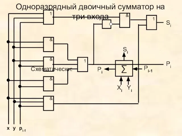 Одноразрядный двоичный сумматор на три входа Схематически: