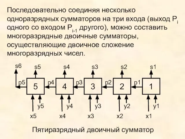 Последовательно соединяя несколько одноразрядных сумматоров на три входа (выход Pi одного со