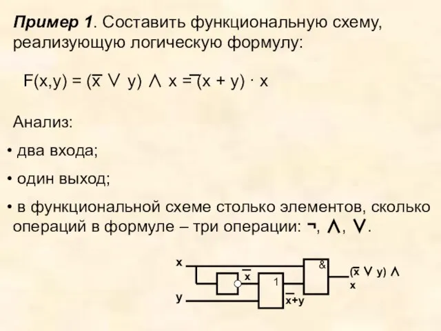 Пример 1. Составить функциональную схему, реализующую логическую формулу: Анализ: два входа; один