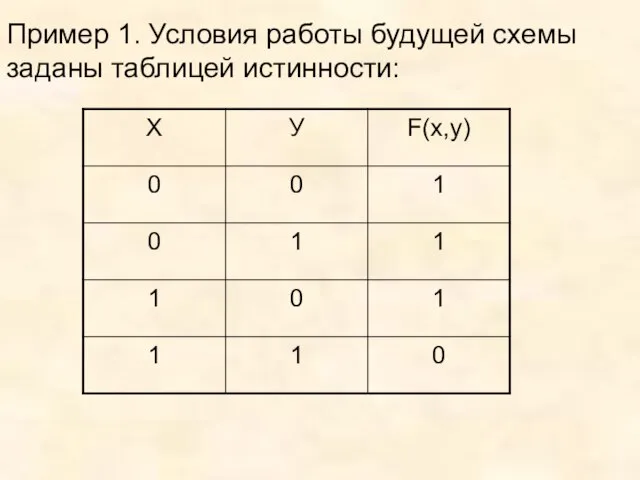 Пример 1. Условия работы будущей схемы заданы таблицей истинности: