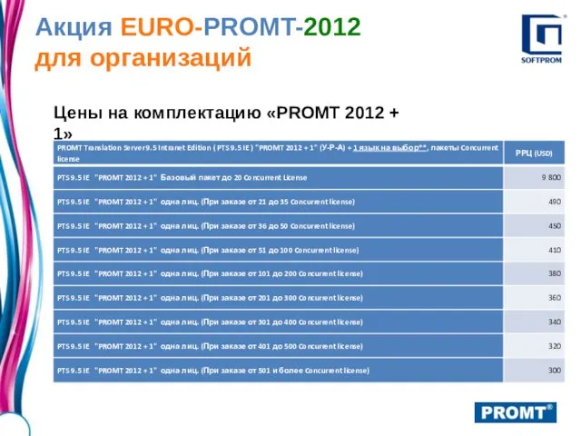 Акция EURO-PROMT-2012 для организаций Цены на комплектацию «PROMT 2012 + 1»