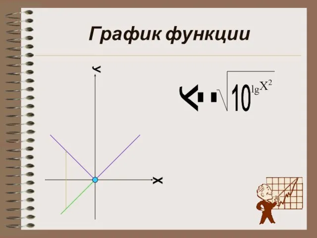 График функции y = 10 lg X2 х у