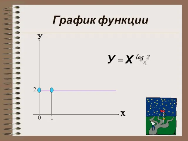 График функции у х 0 1 У = Х logx2 2