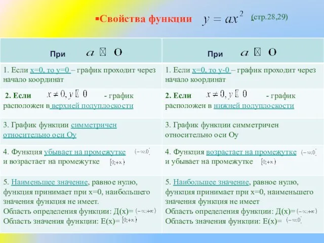 Свойства функции (стр.28,29)