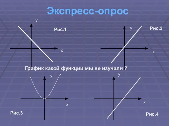 Экспресс-опрос у х у х у х у х Рис.1 Рис.2 Рис.3