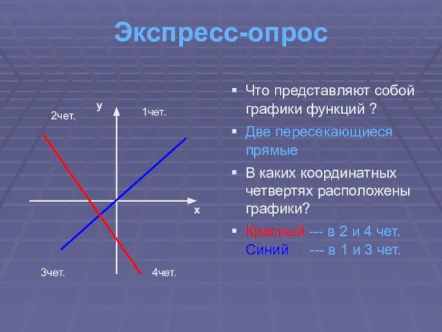 Экспресс-опрос Что представляют собой графики функций ? Две пересекающиеся прямые В каких