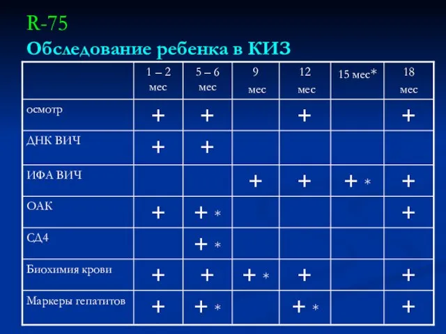 R-75 Обследование ребенка в КИЗ