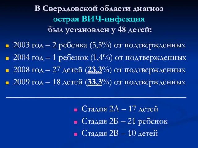 В Свердловской области диагноз острая ВИЧ-инфекция был установлен у 48 детей: 2003