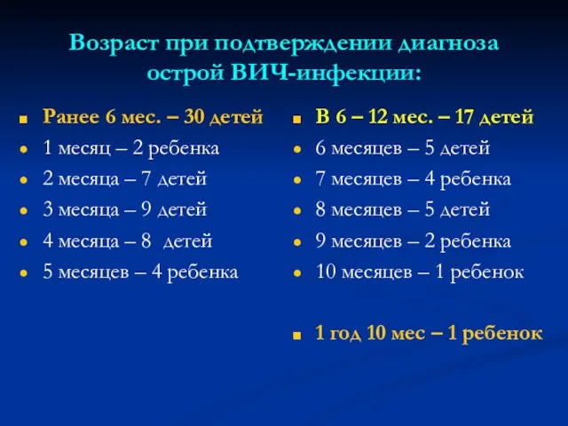 Возраст при подтверждении диагноза острой ВИЧ-инфекции: Ранее 6 мес. – 30 детей