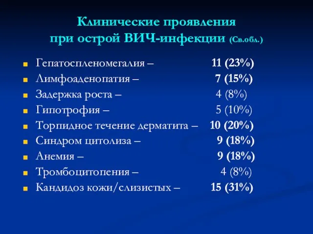 Клинические проявления при острой ВИЧ-инфекции (Св.обл.) Гепатоспленомегалия – 11 (23%) Лимфоаденопатия –