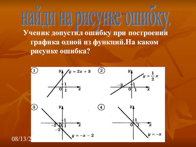 08/13/2023 Ученик допустил ошибку при построении графика одной из функций.На каком рисунке