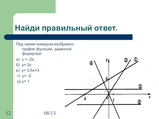 08/13/2023 Найди правильный ответ. Под каким номером изображен график функции, заданной формулой: