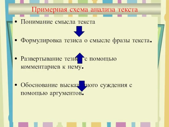 Примерная схема анализа текста Понимание смысла текста Формулировка тезиса о смысле фразы